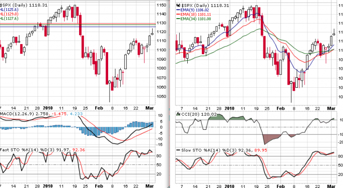 S&P 500 Large Cap Index  SPX   and S&P 500 SPDRs  SPY 